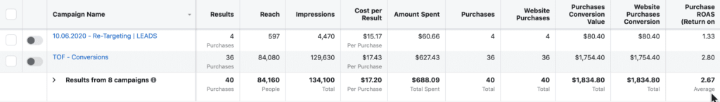 Facebook business manager