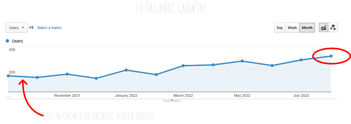 2x-growth-in-traffic
