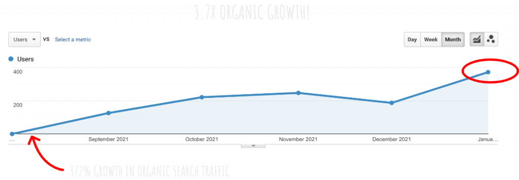 3x traffic growth