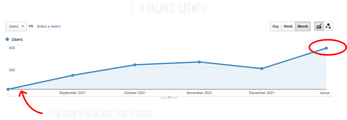 3x traffic growth