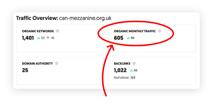new monthly visitors and climbing