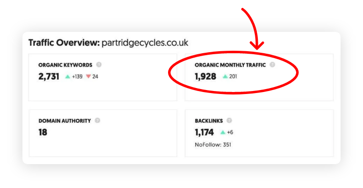 ongoing free monthly traffic